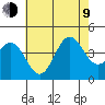 San Clemente Island tide chart for Sunday, July 9, 2023