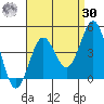 San Clemente Island tide chart for Wednesday, August 30, 2023