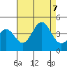 San Clemente Island tide chart for Monday, August 7, 2023