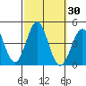 San Clemente Island tide chart for Saturday, September 30, 2023