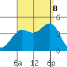 San Clemente Island tide chart for Friday, September 8, 2023