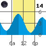 San Clemente Island tide chart for Saturday, October 14, 2023