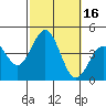 San Clemente Island tide chart for Monday, October 16, 2023