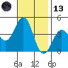 San Clemente Island tide chart for Monday, November 13, 2023