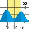 San Clemente Island tide chart for Wednesday, November 22, 2023