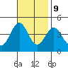 San Clemente Island tide chart for Thursday, November 9, 2023
