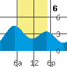 San Clemente Island tide chart for Wednesday, December 6, 2023