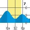 San Clemente Island tide chart for Thursday, December 7, 2023