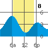 San Clemente Island tide chart for Friday, December 8, 2023