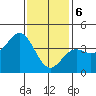 San Clemente Island tide chart for Saturday, January 6, 2024