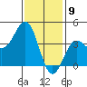 San Clemente Island tide chart for Tuesday, January 9, 2024
