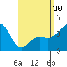 San Clemente Island tide chart for Saturday, March 30, 2024