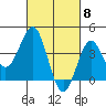 San Clemente Island tide chart for Friday, March 8, 2024