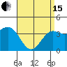 San Clemente Island tide chart for Monday, April 15, 2024