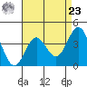 San Clemente Island tide chart for Tuesday, April 23, 2024