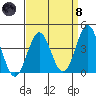 San Clemente Island tide chart for Monday, April 8, 2024