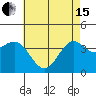 San Clemente Island tide chart for Wednesday, May 15, 2024
