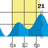San Clemente Island tide chart for Tuesday, May 21, 2024