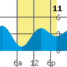 San Clemente Island tide chart for Thursday, July 11, 2024