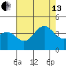 San Clemente Island tide chart for Saturday, July 13, 2024