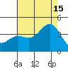 San Clemente Island tide chart for Monday, July 15, 2024