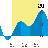 San Clemente Island tide chart for Saturday, July 20, 2024