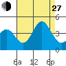 San Clemente Island tide chart for Saturday, July 27, 2024