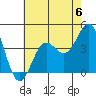 San Clemente Island tide chart for Saturday, July 6, 2024