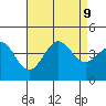 San Clemente Island tide chart for Friday, August 9, 2024