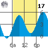 San Clemente Island tide chart for Tuesday, September 17, 2024