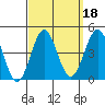 San Clemente Island tide chart for Wednesday, September 18, 2024