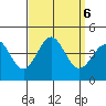 San Clemente Island tide chart for Friday, September 6, 2024