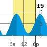 San Clemente Island tide chart for Tuesday, October 15, 2024