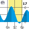 San Clemente Island tide chart for Thursday, October 17, 2024