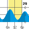 San Clemente Island tide chart for Tuesday, October 29, 2024