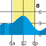 San Clemente Island tide chart for Tuesday, October 8, 2024