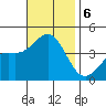 San Clemente Island tide chart for Wednesday, November 6, 2024