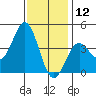 San Clemente Island tide chart for Thursday, December 12, 2024