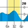 San Clemente Island tide chart for Friday, December 20, 2024