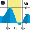 San Clemente Island tide chart for Monday, December 30, 2024
