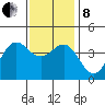 San Clemente Island tide chart for Sunday, December 8, 2024