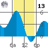 San Clemente Island tide chart for Monday, January 13, 2025
