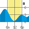 San Clemente Island tide chart for Wednesday, January 8, 2025