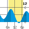 San Clemente Island tide chart for Wednesday, March 12, 2025