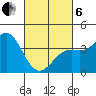 San Clemente Island tide chart for Thursday, March 6, 2025
