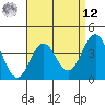 San Clemente Island tide chart for Saturday, April 12, 2025