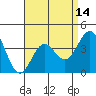 San Clemente Island tide chart for Monday, April 14, 2025