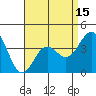 San Clemente Island tide chart for Tuesday, April 15, 2025