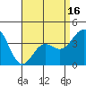 San Clemente Island tide chart for Wednesday, April 16, 2025