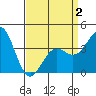 San Clemente Island tide chart for Wednesday, April 2, 2025